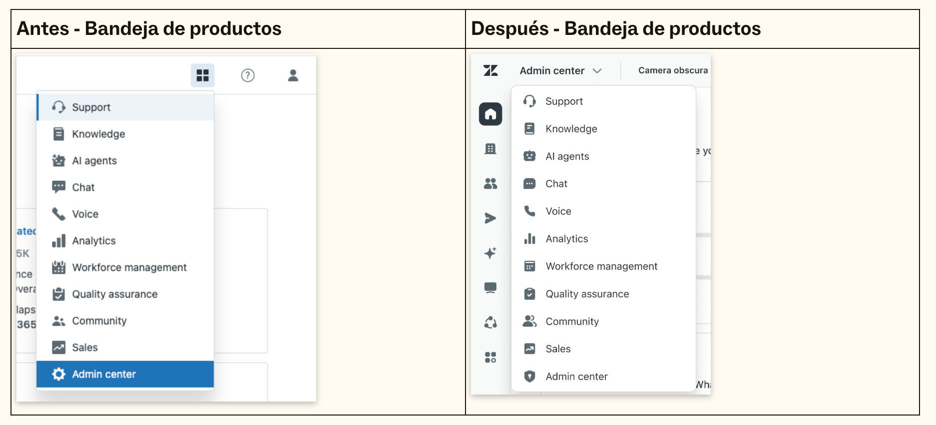 Importante: Zendesk unifica la navegación en todos sus productos